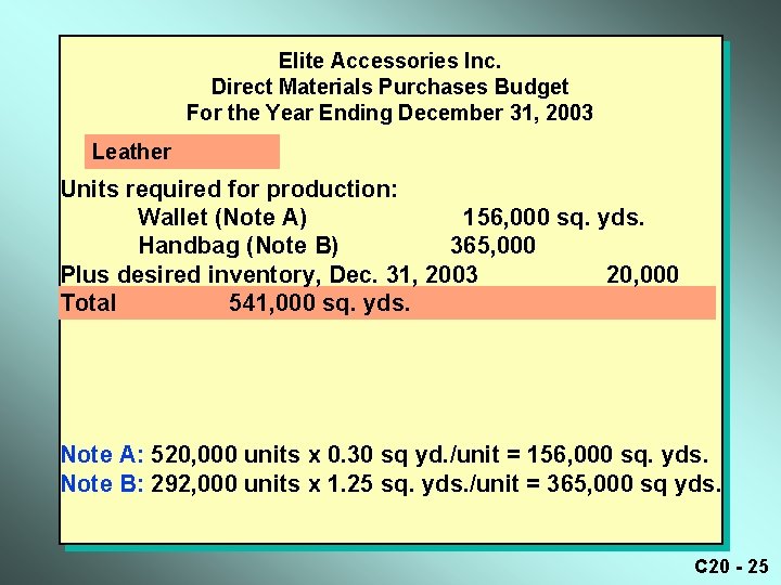 Elite Accessories Inc. Direct Materials Purchases Budget For the Year Ending December 31, 2003