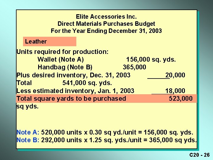 Elite Accessories Inc. Direct Materials Purchases Budget For the Year Ending December 31, 2003