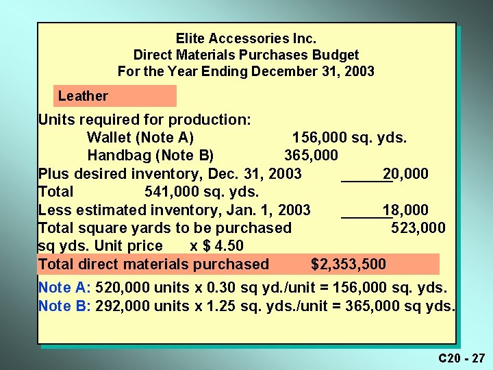 Elite Accessories Inc. Direct Materials Purchases Budget For the Year Ending December 31, 2003