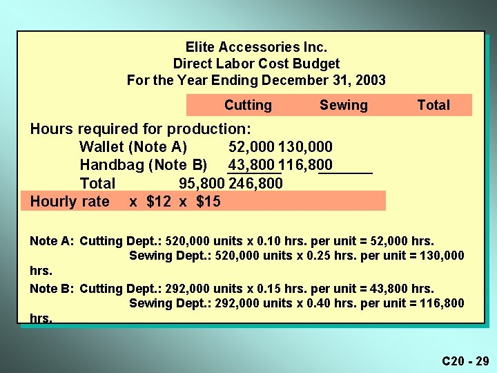Elite Accessories Inc. Direct Labor Cost Budget For the Year Ending December 31, 2003