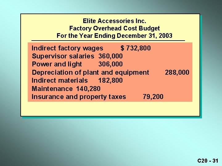 Elite Accessories Inc. Factory Overhead Cost Budget For the Year Ending December 31, 2003