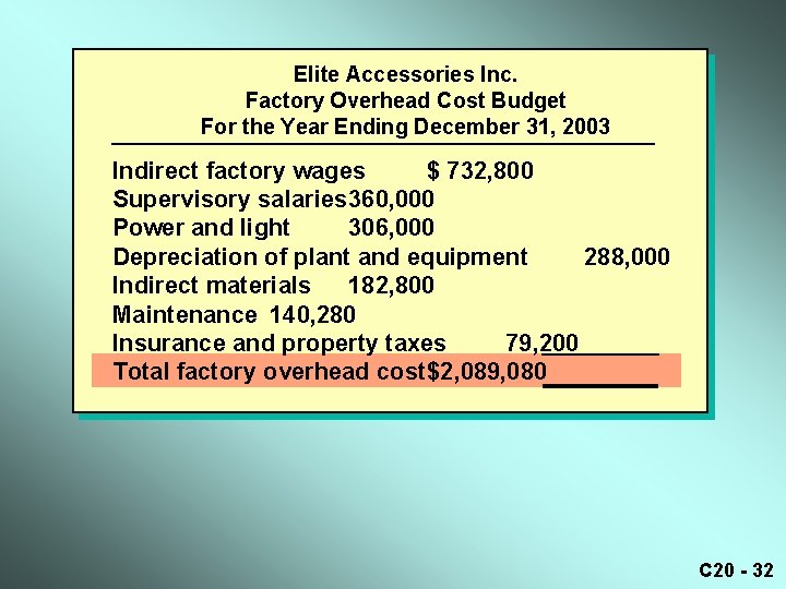 Elite Accessories Inc. Factory Overhead Cost Budget For the Year Ending December 31, 2003