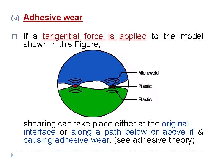 (a) Adhesive wear � If a tangential force is applied to the model shown