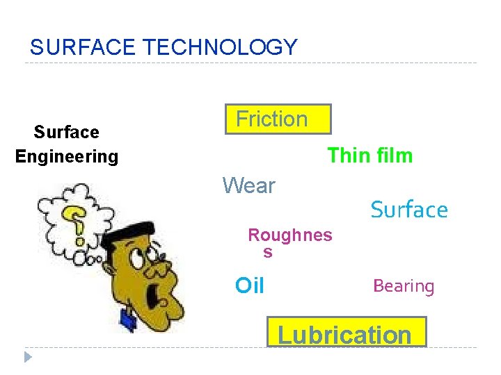 SURFACE TECHNOLOGY Surface Engineering Friction Thin film Wear Surface Roughnes s Oil Bearing Lubrication