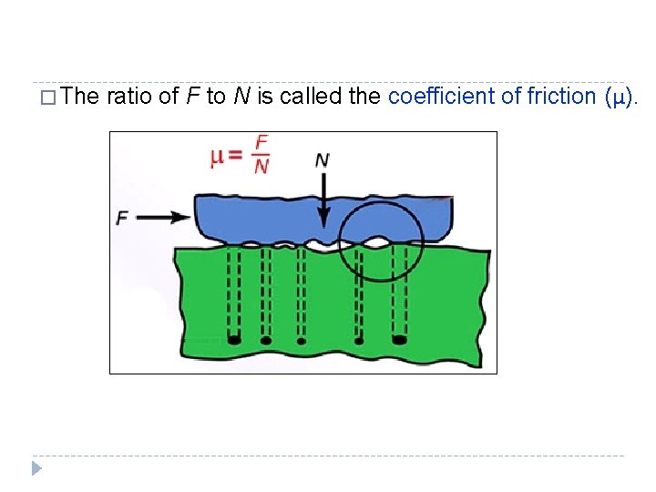 � The ratio of F to N is called the coefficient of friction (μ).