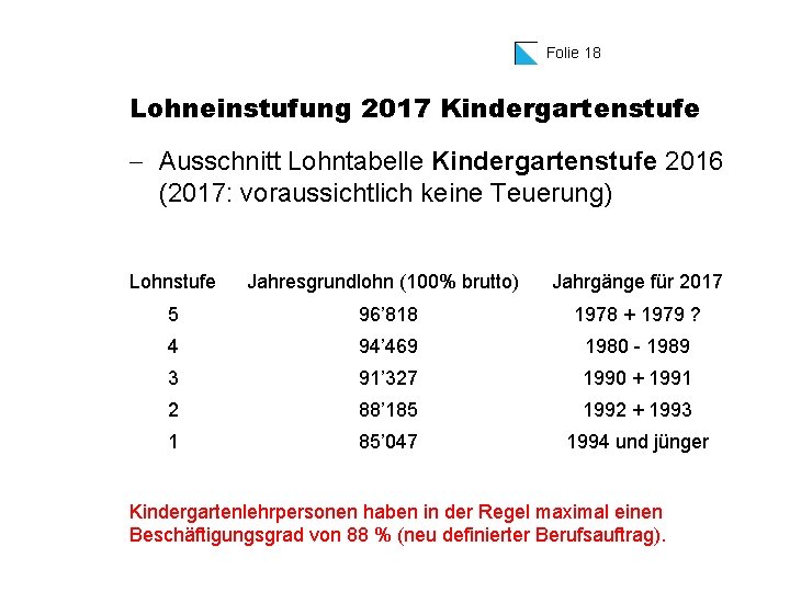 Folie 18 Lohneinstufung 2017 Kindergartenstufe - Ausschnitt Lohntabelle Kindergartenstufe 2016 (2017: voraussichtlich keine Teuerung)