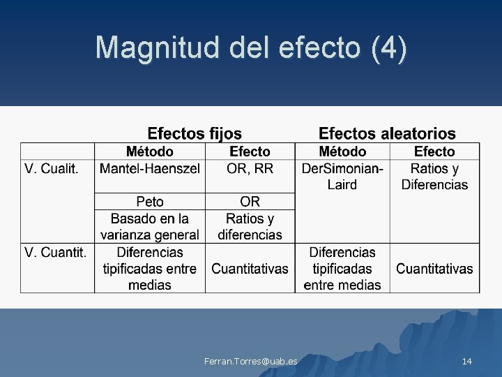 Magnitud del efecto (4) Ferran. Torres@uab. es 14 