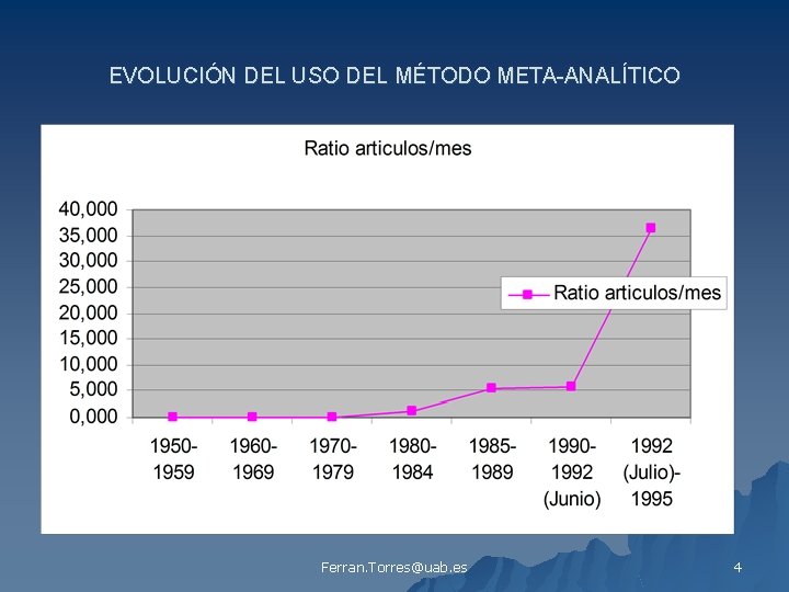 EVOLUCIÓN DEL USO DEL MÉTODO META-ANALÍTICO Ferran. Torres@uab. es 4 