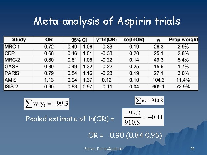 Meta-analysis of Aspirin trials Pooled estimate of ln(OR) = OR = 0. 90 (0.