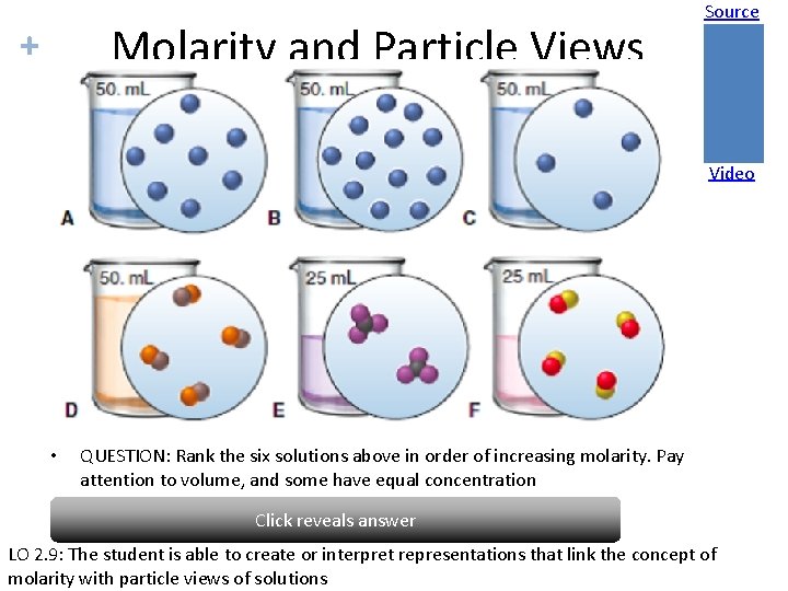 Molarity and Particle Views + Source Video • • QUESTION: Rank the six solutions