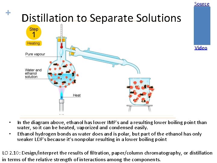 + Source Distillation to Separate Solutions Video • • In the diagram above, ethanol