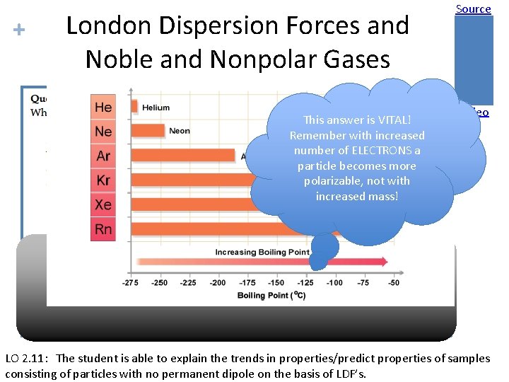 + London Dispersion Forces and Noble and Nonpolar Gases This answer is VITAL! Remember