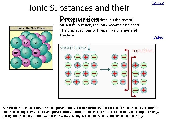 Ionic Substances and their Ionic compounds are brittle. As the crystal Properties structure is