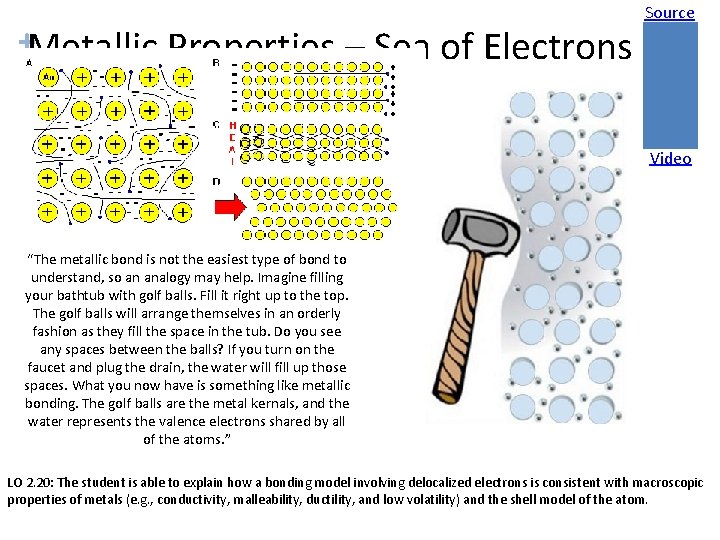 +Metallic Properties – Sea of Electrons Source Video “The metallic bond is not the
