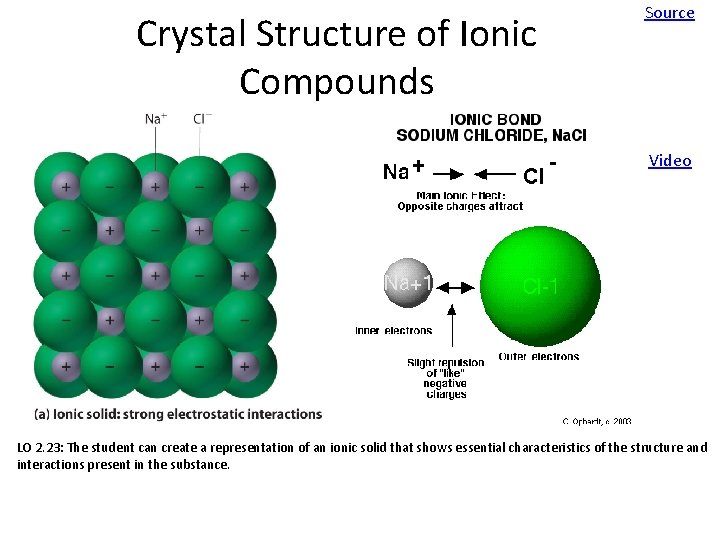 Crystal Structure of Ionic Compounds Source Video LO 2. 23: The student can create