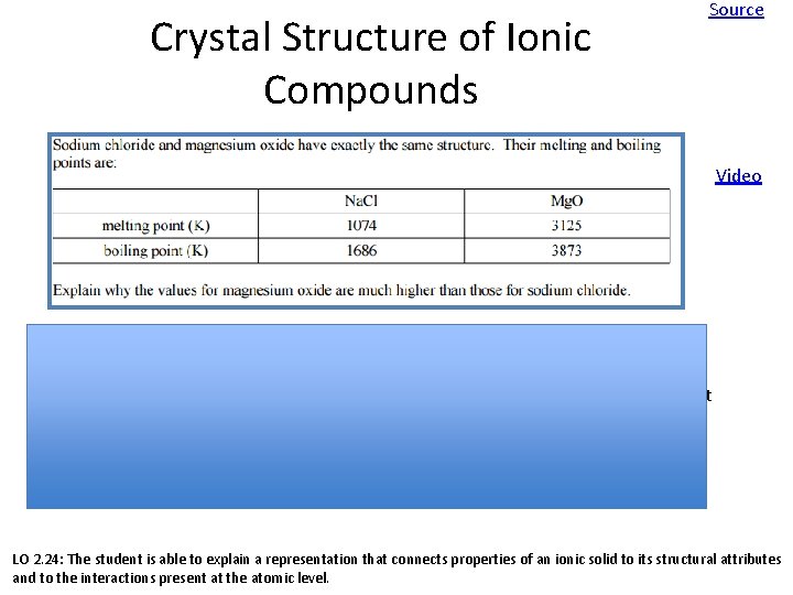 Crystal Structure of Ionic Compounds Source Video The +2 and -2 ions attract each
