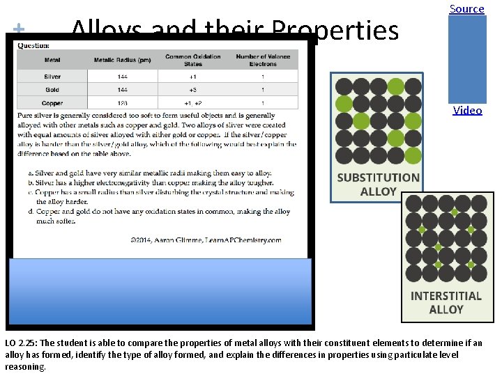 + Alloys and their Properties Source Video LO 2. 25: The student is able