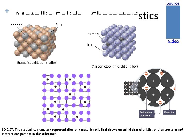 + Source Metallic Solids - Characteristics Video LO 2. 27: The student can create