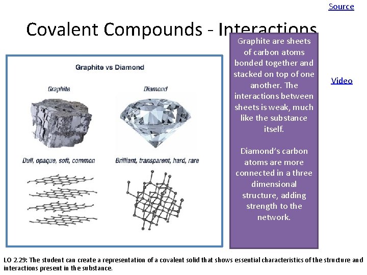 Source Covalent Compounds - Interactions Graphite are sheets of carbon atoms bonded together and