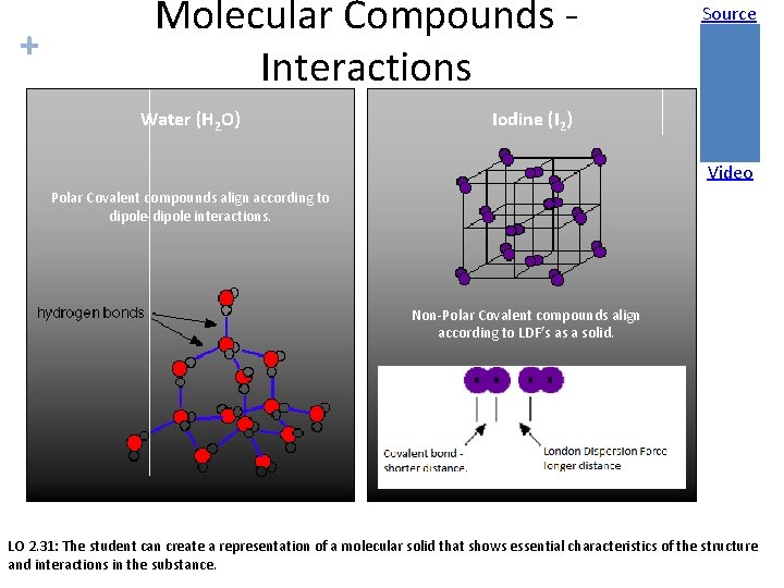 + Molecular Compounds - Interactions Water (H 2 O) Source Iodine (I 2) Video