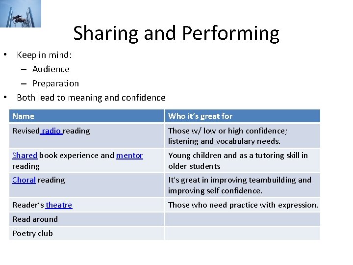 Sharing and Performing • Keep in mind: – Audience – Preparation • Both lead