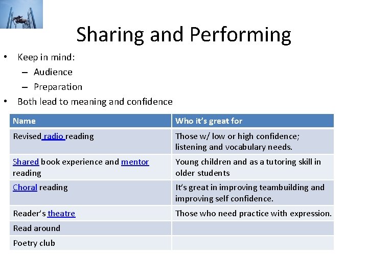 Sharing and Performing • Keep in mind: – Audience – Preparation • Both lead