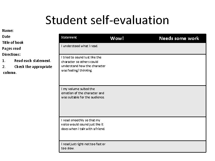 Student self-evaluation Name: Date Title of book Pages read Directions: 1. Read each statement.