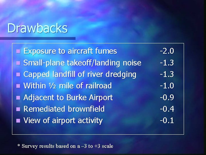 Drawbacks n n n n Exposure to aircraft fumes Small-plane takeoff/landing noise Capped landfill