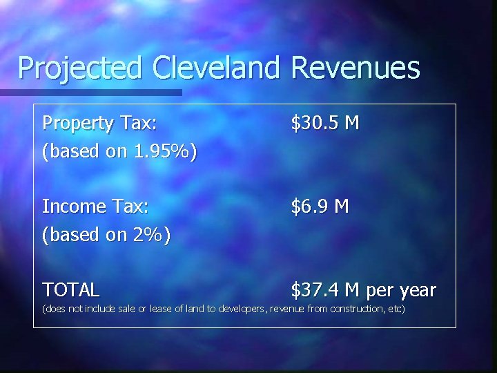 Projected Cleveland Revenues Property Tax: (based on 1. 95%) $30. 5 M Income Tax: