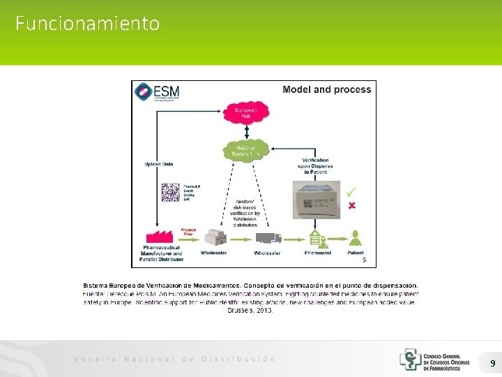 Funcionamiento 9 