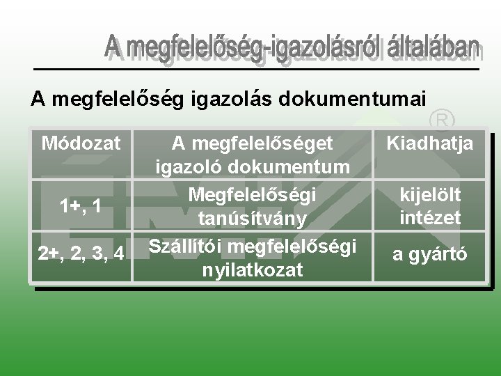 A megfelelőség igazolás dokumentumai Módozat 1+, 1 2+, 2, 3, 4 A megfelelőséget igazoló