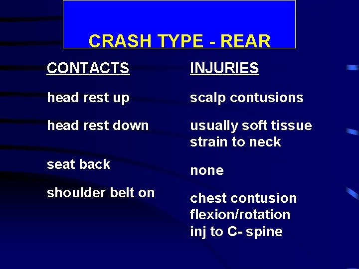 CRASH TYPE - REAR CONTACTS INJURIES head rest up scalp contusions head rest down