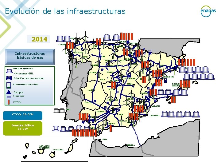 Evolución de las infraestructuras 2010 2009 1985 1979 1975 1969 1983 1981 2000 1999