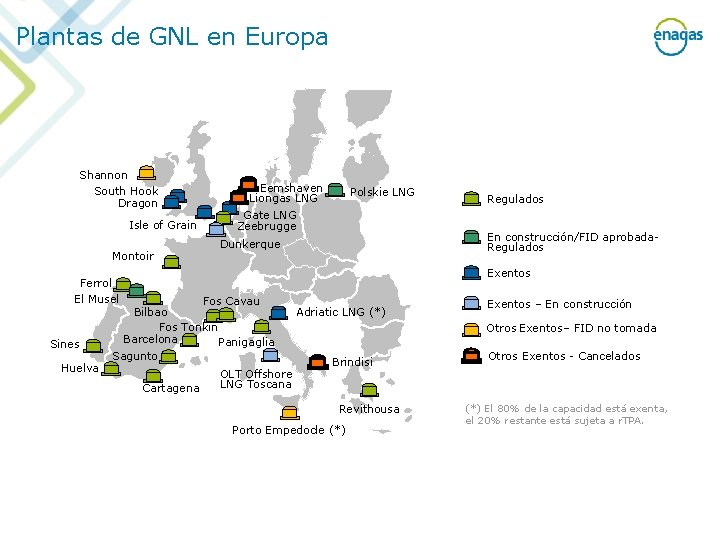 Plantas de GNL en Europa Shannon South Hook Dragon Isle of Grain Montoir Eemshaven