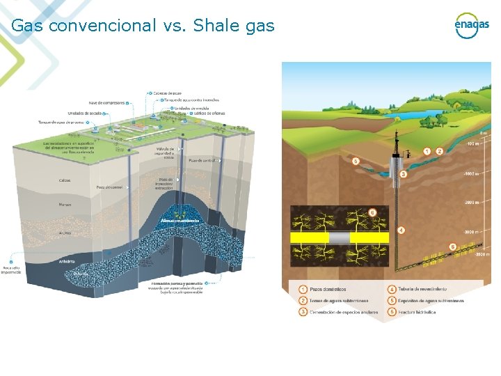 Gas convencional vs. Shale gas 