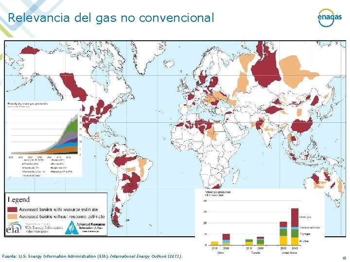 Relevancia del gas no convencional Fuente: U. S. Energy Information Administration (EIA). International Energy