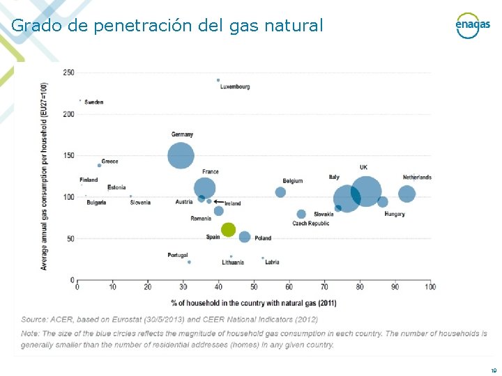 Grado de penetración del gas natural 19 