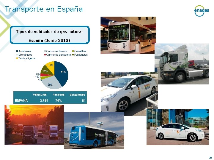 Transporte en España Tipos de vehículos de gas natural España (Junio 2013) 20 