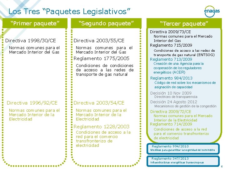 Los Tres “Paquetes Legislativos” “Primer paquete” “Segundo paquete” “Tercer paquete” Directiva 2009/73/CE Directiva 1998/30/CE