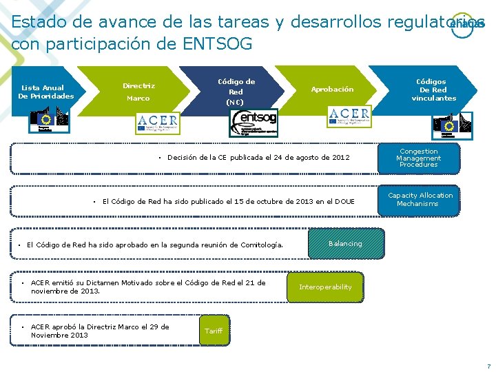 Estado de avance de las tareas y desarrollos regulatorios con participación de ENTSOG Lista