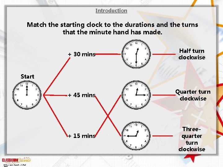 Introduction Match the starting clock to the durations and the turns that the minute