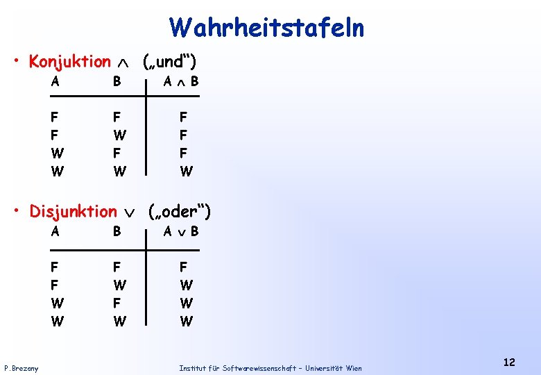 Wahrheitstafeln • Konjuktion („und“) A B F F W W F W A B