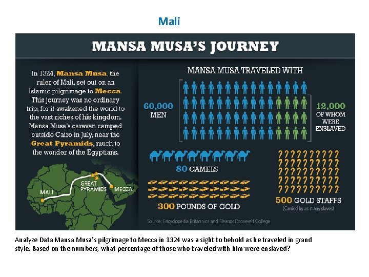 Mali Analyze Data Mansa Musa’s pilgrimage to Mecca in 1324 was a sight to