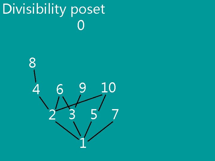 Divisibility poset 0 8 4 6 10 9 2 3 5 1 7 