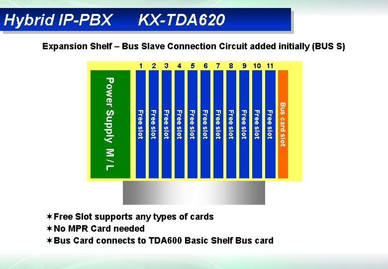 Hybrid IP-PBX KX-TDA 620 Expansion Shelf – Bus Slave Connection Circuit added initially (BUS