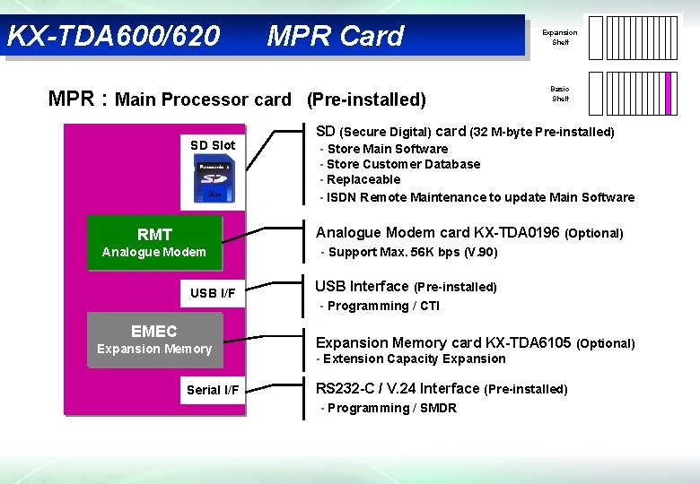 KX-TDA 600/620 MPR Card MPR : Main Processor card (Pre-installed) SD Slot 32 MB