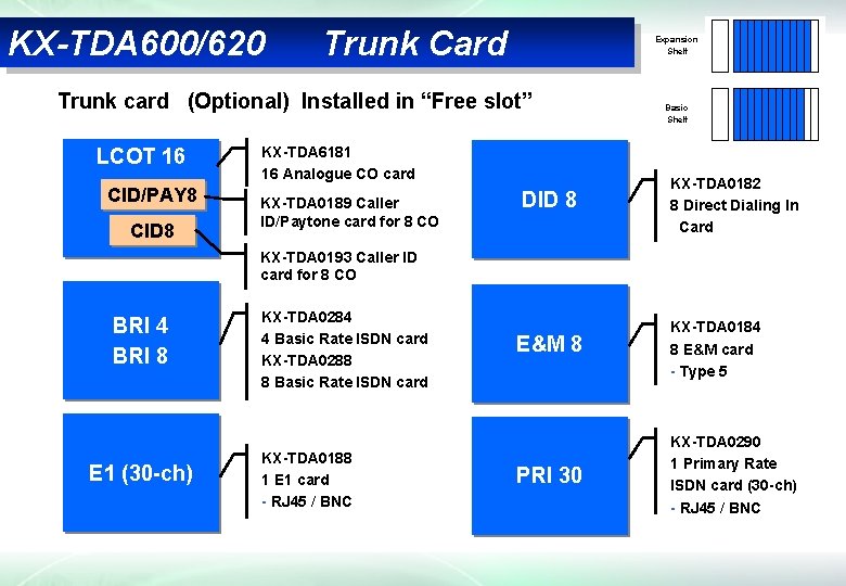 KX-TDA 600/620 Trunk Card Expansion Shelf Trunk card (Optional) Installed in “Free slot” LCOT