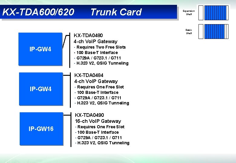 KX-TDA 600/620 Trunk Card KX-TDA 0480 4 -ch Vo. IP Gateway IP-GW 4 -