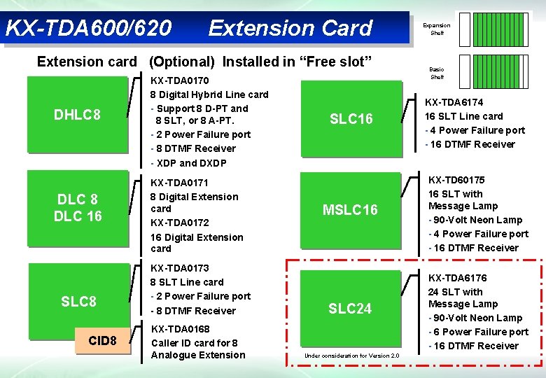 KX-TDA 600/620 Extension Card Extension card (Optional) Installed in “Free slot” DHLC 8 DLC