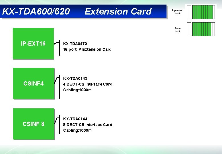 KX-TDA 600/620 Extension Card Expansion Shelf Basic Shelf IP-EXT 16 KX-TDA 0470 16 port